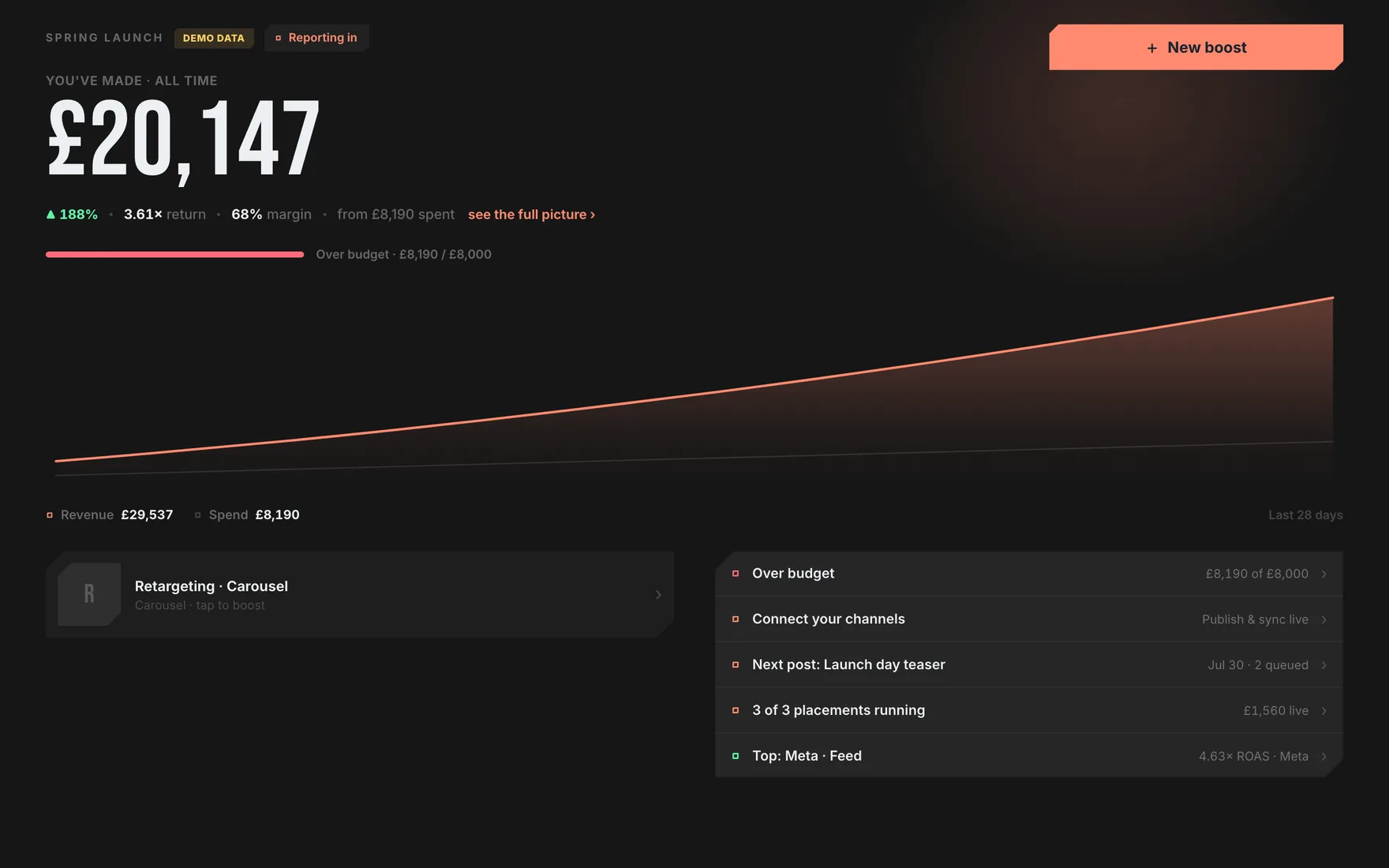 Sedonis Ads: a real workspace with live figures