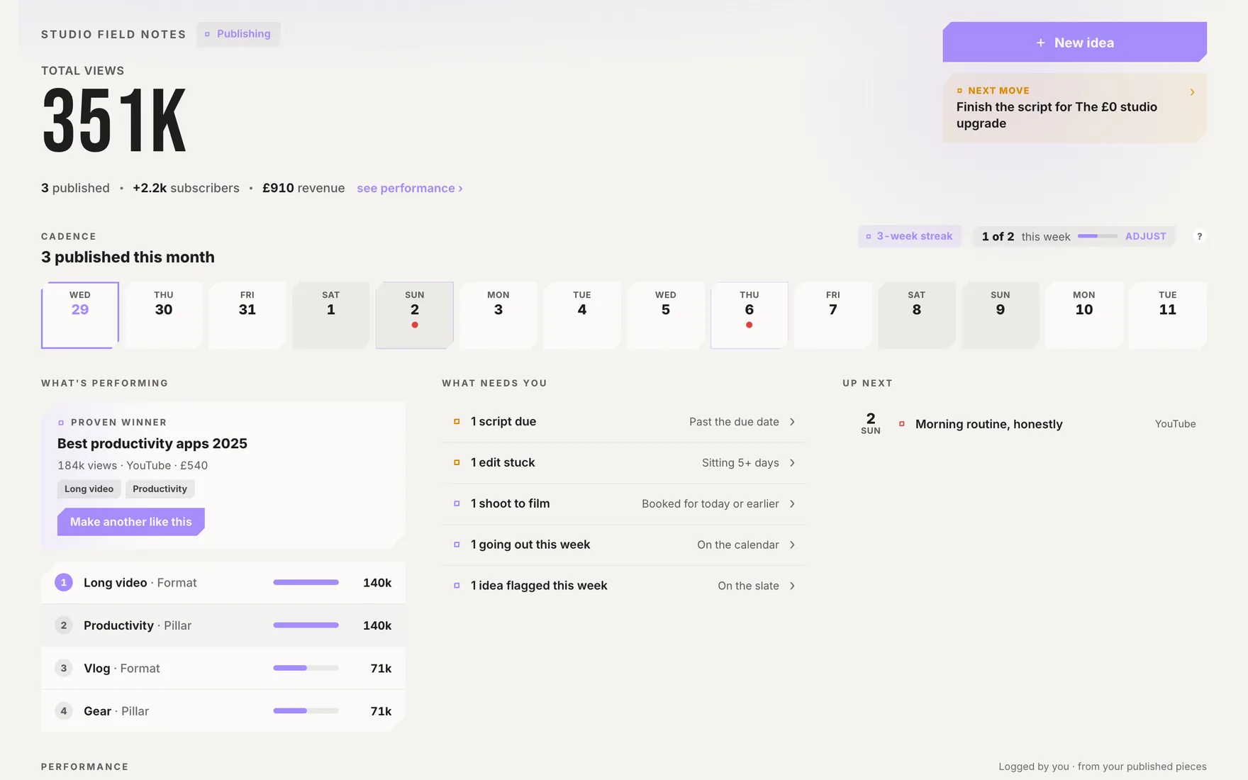 Sedonis Content: a real workspace capture