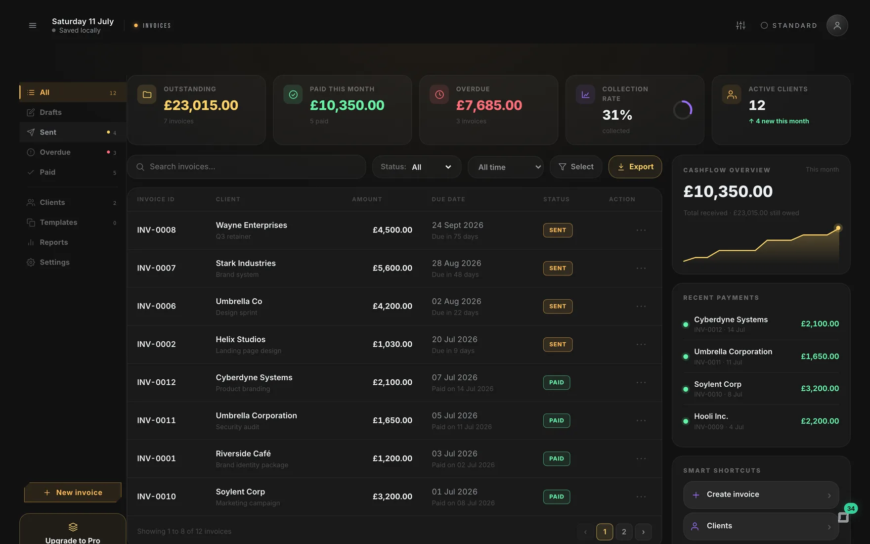 Sedonis Business: the Invoices workspace
