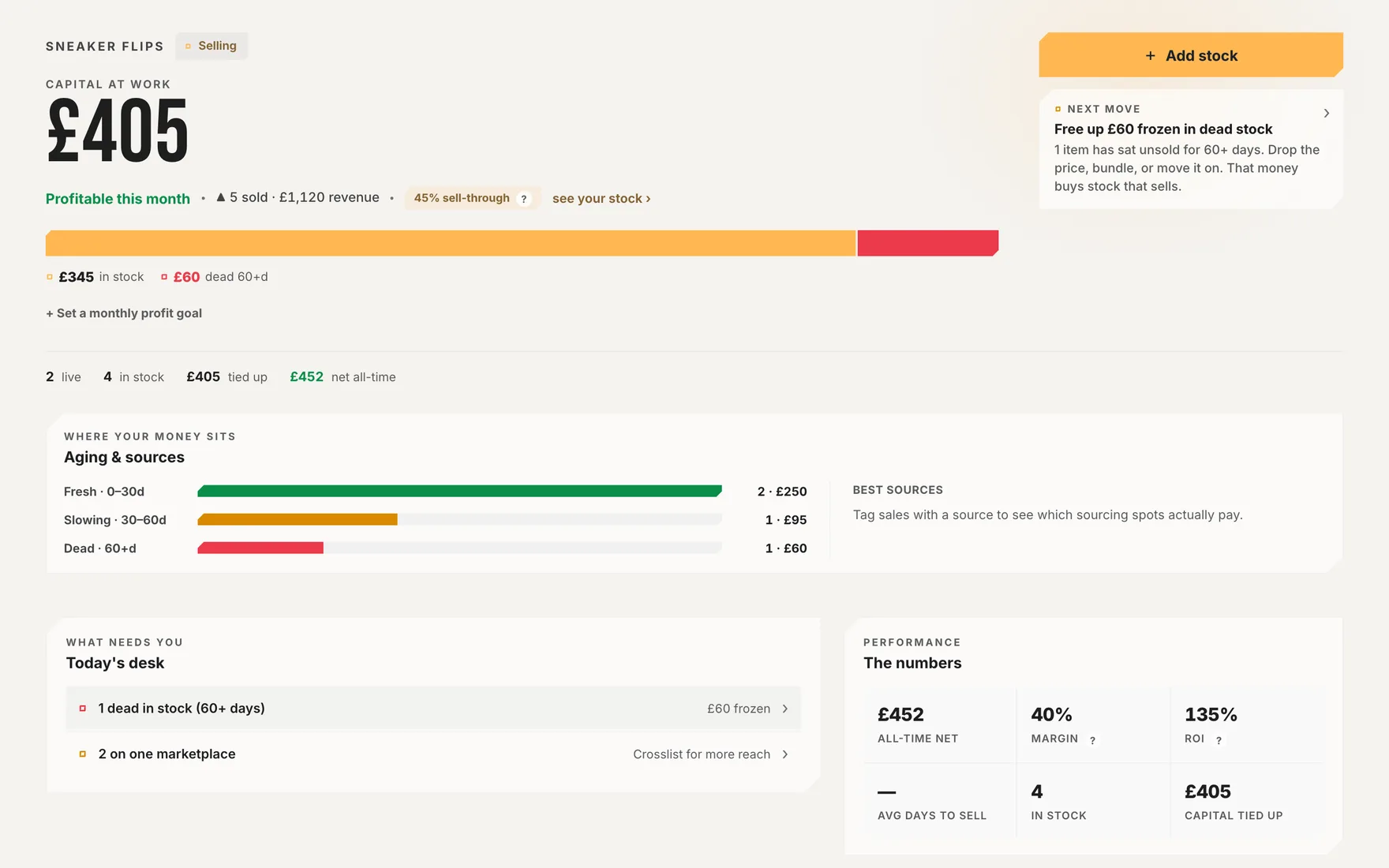 Sedonis Reselling: a real workspace capture