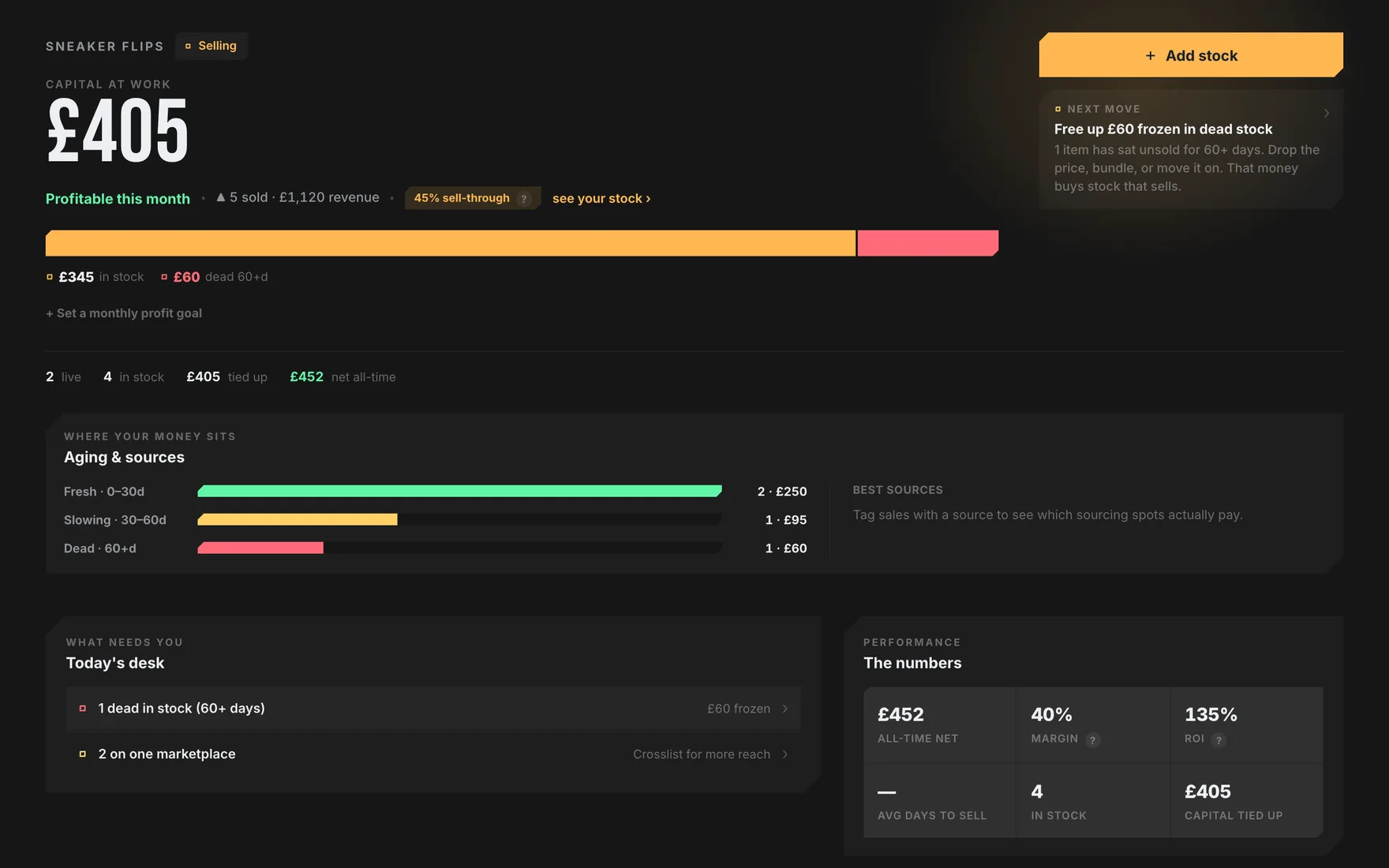 Sedonis Reselling: a real workspace with live figures