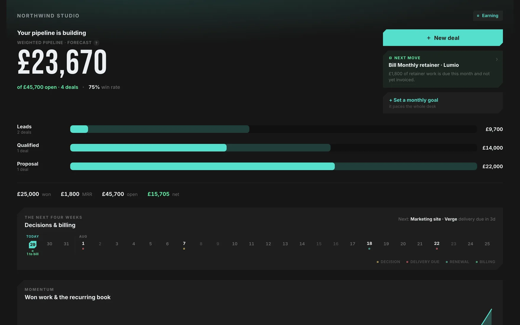 Sedonis Service: a real workspace with live figures